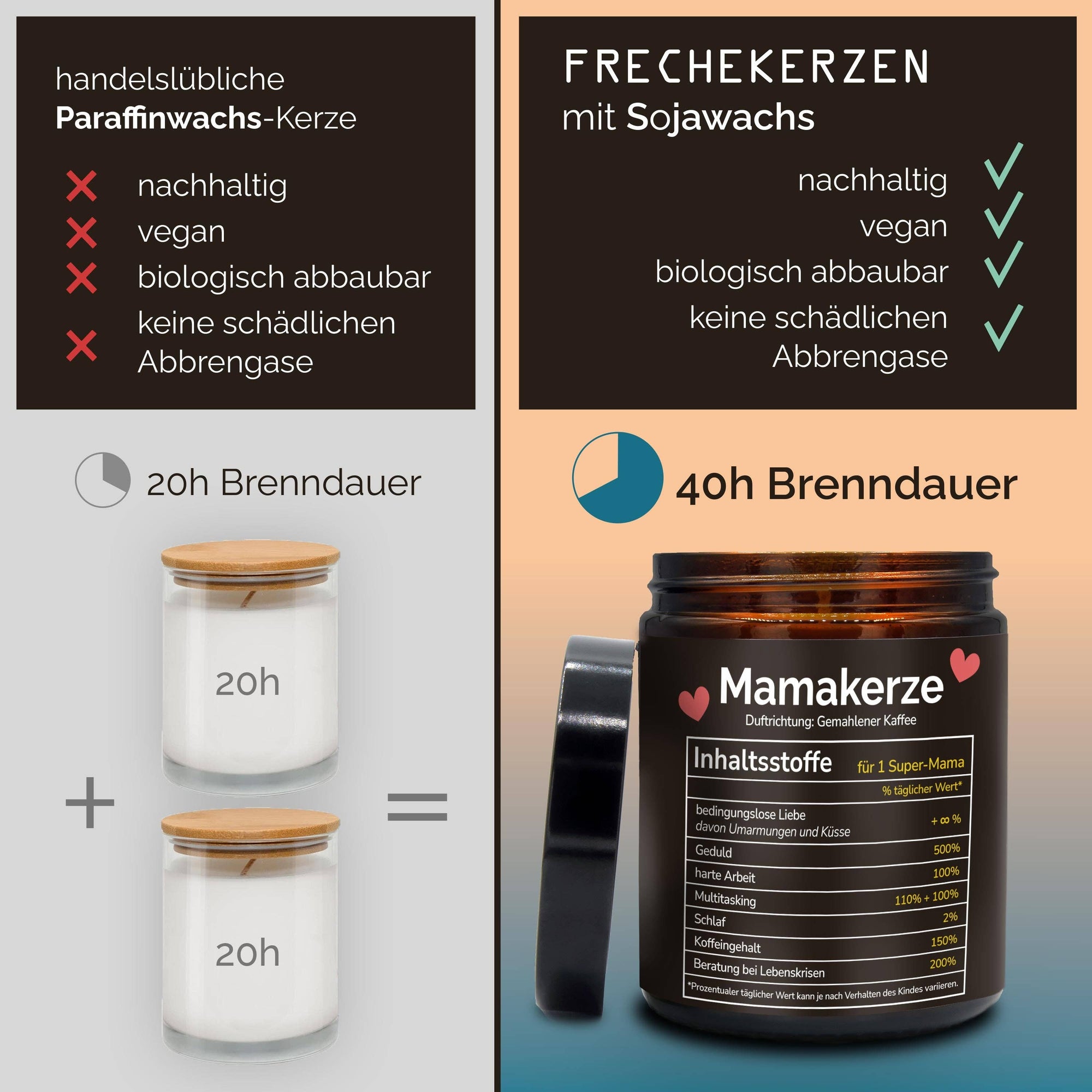 Mamakerze Kaffee Duftkerze Aus Sojawachs | Handgemacht | 250g In Geschenkbox | Perfektes Muttertags Geschenk mysoy‎® Duftkerzen-Manufaktur