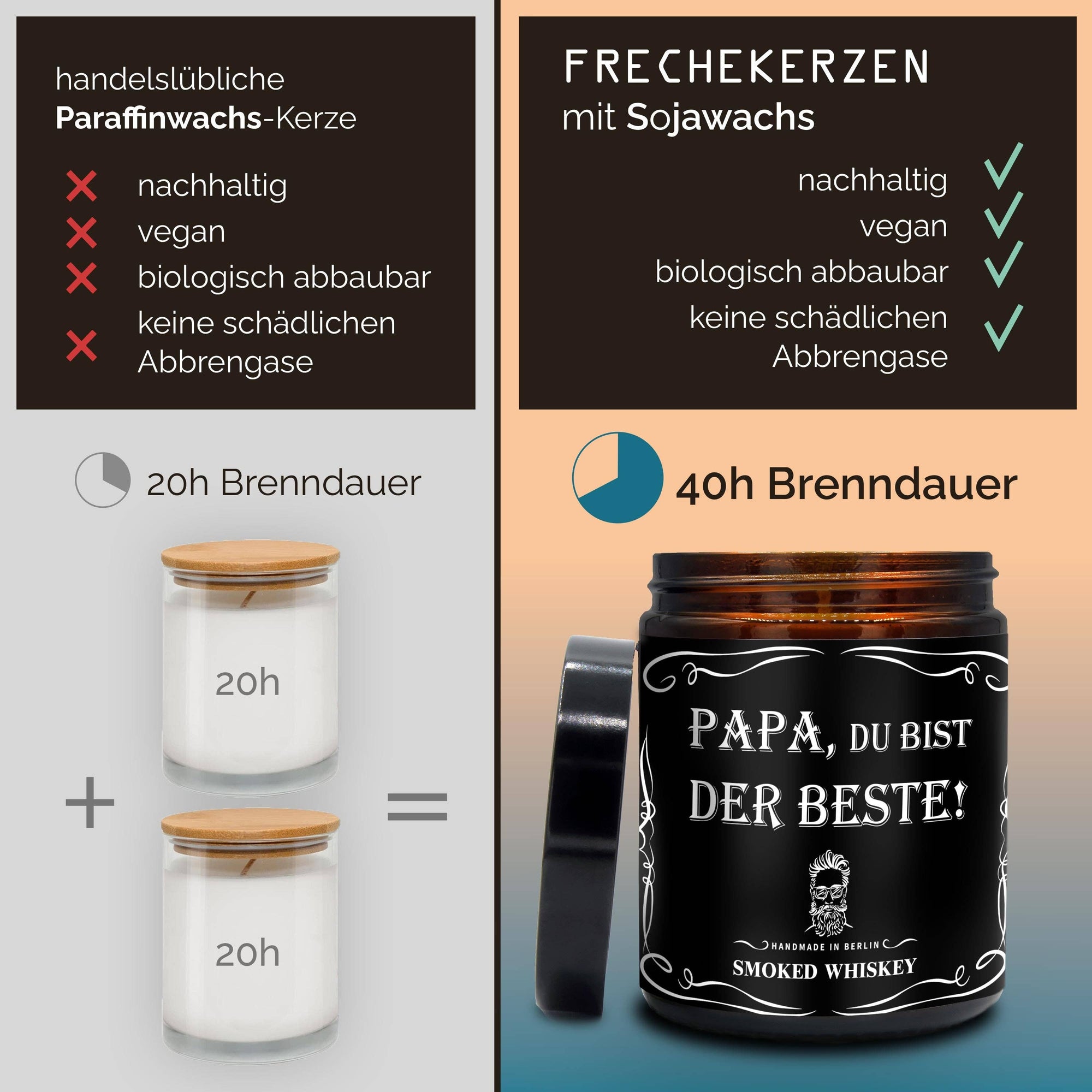 Männer Duftkerze Mit Papa Motiv – Handgemachte Sojawachs Kerze In Geschenkbox Mit Whiskey Aroma mysoy‎® Duftkerzen-Manufaktur