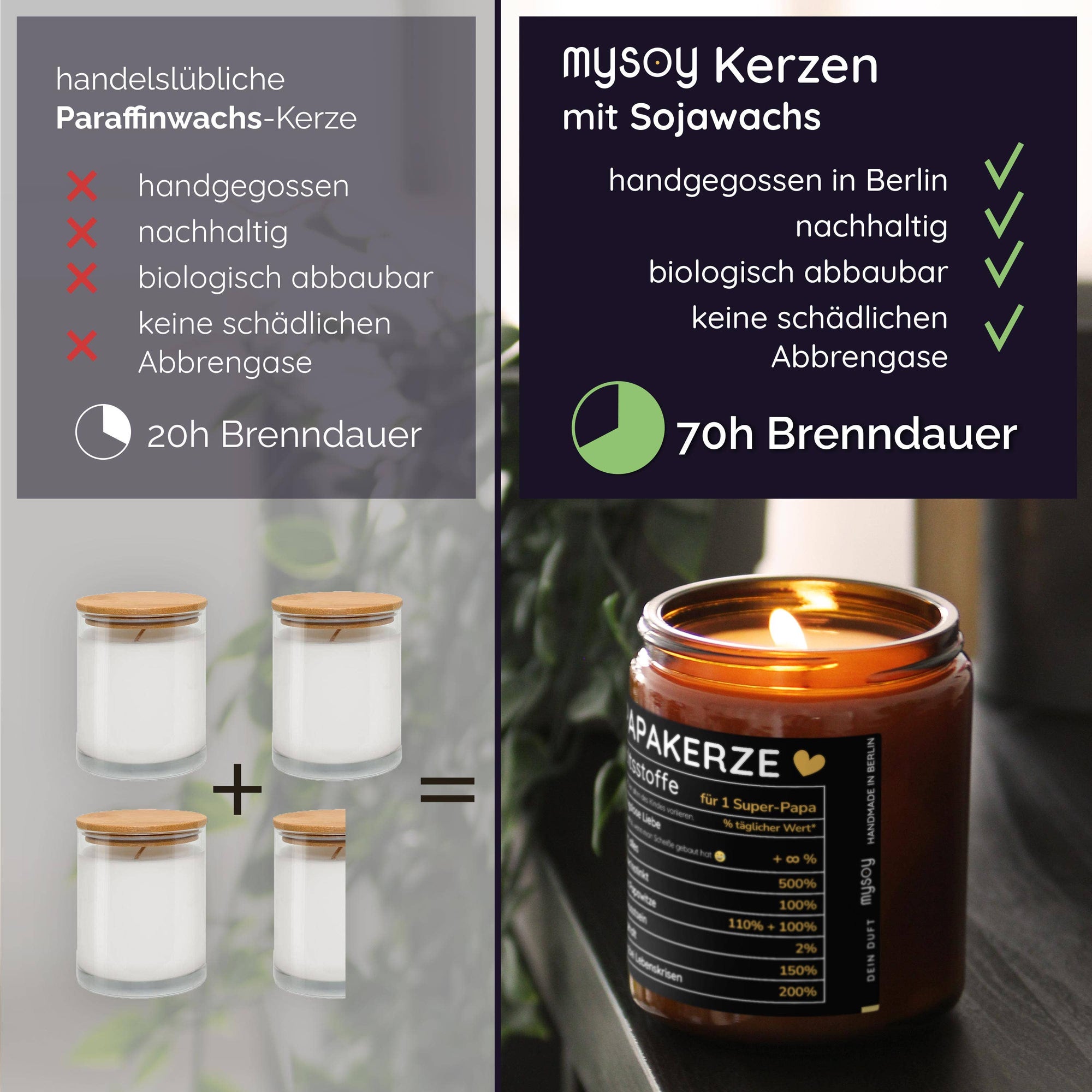 Papakerze Duftkerze Aus Sojawachs, Handgemacht, Geschenkbox, Perfektes Vatertagsgeschenk Für Papa mysoy‎® Duftkerzen-Manufaktur